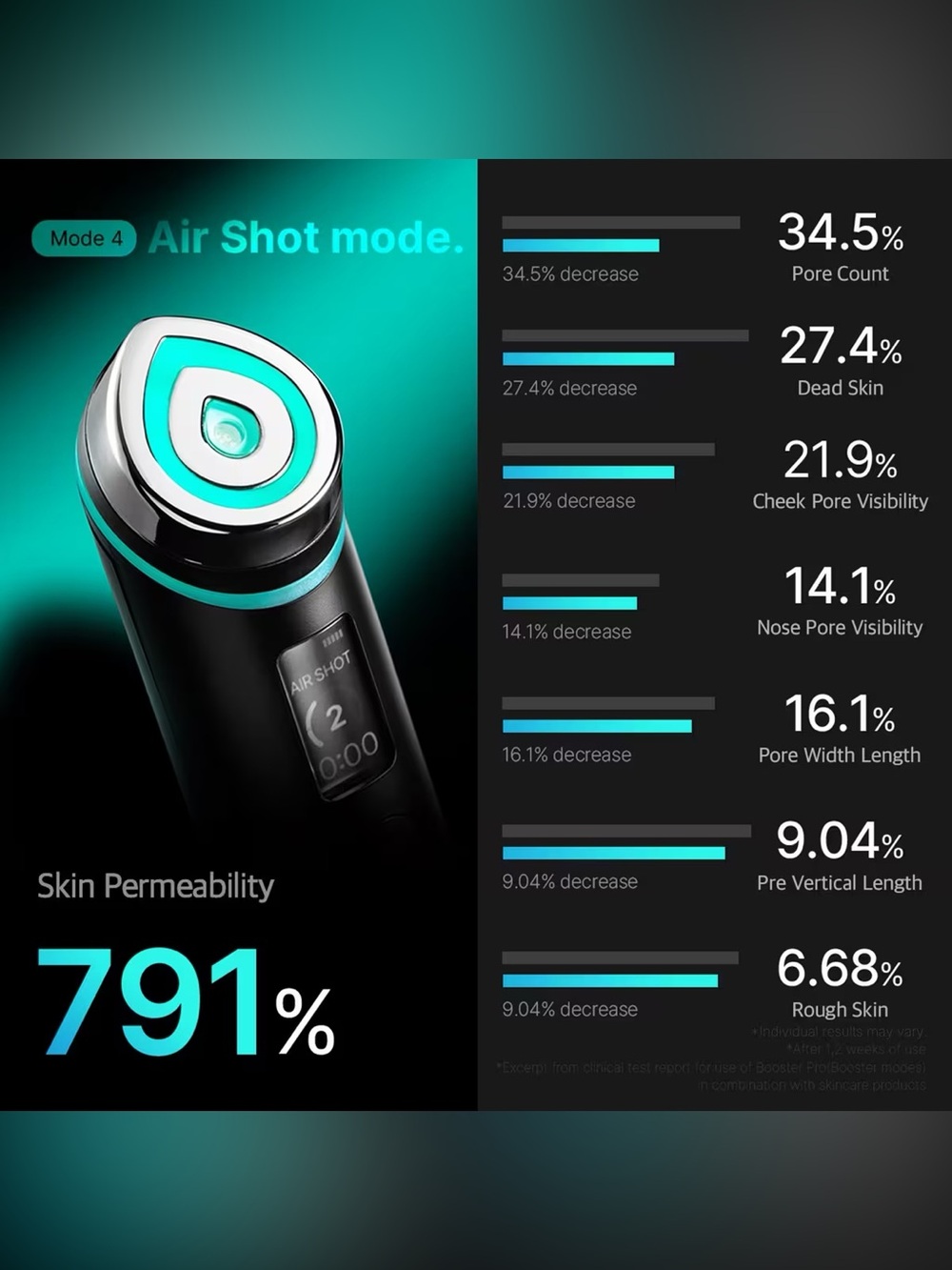 Medicube Age R Booster Pro - Picture 7 of 12